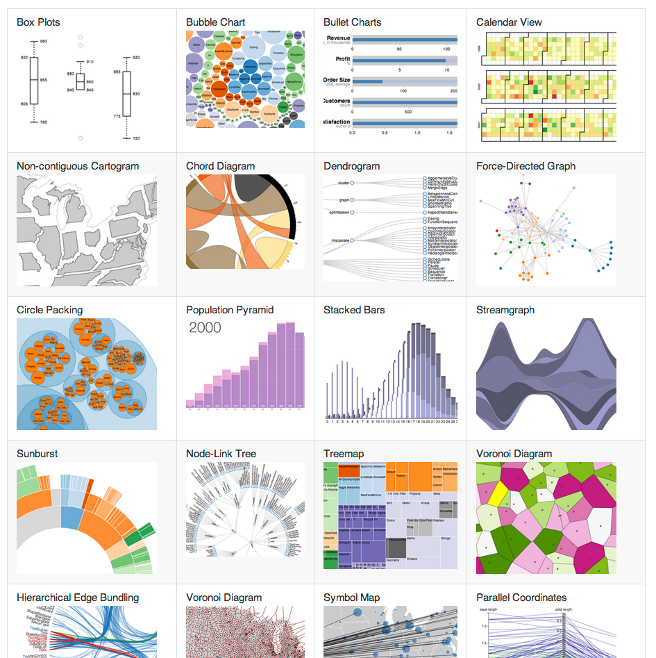 Reusable Responsive Charts with D3.js